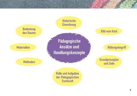 theorien der pädagogischen entwicklung.